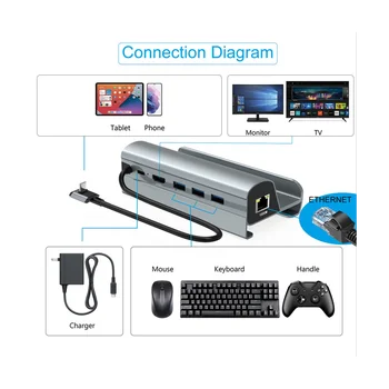 USB C תחנת עגינה עבור קיטור הסיפון 4K HD תצוגת USB 3.0 משטרת טעינה Ethernet תחנת עגינה עבור משחקי סיפון