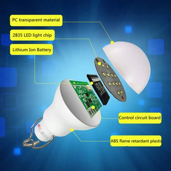 לוז לוח 12 נורת LED כוח חיצונית סולארית מנורת זרקור גן נייד מחרוזת אור האורות