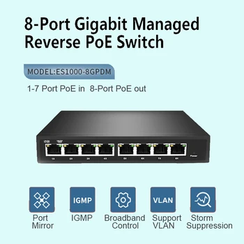 לרוורס 24v-48v 8 Port Gigabit האינטרנט הצליח להפוך פו מתג VLAN IGMP הנהלת